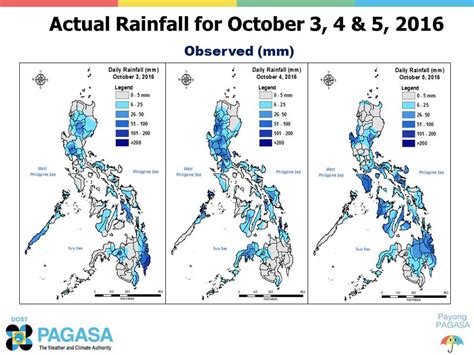 pagasa daily rainfall data